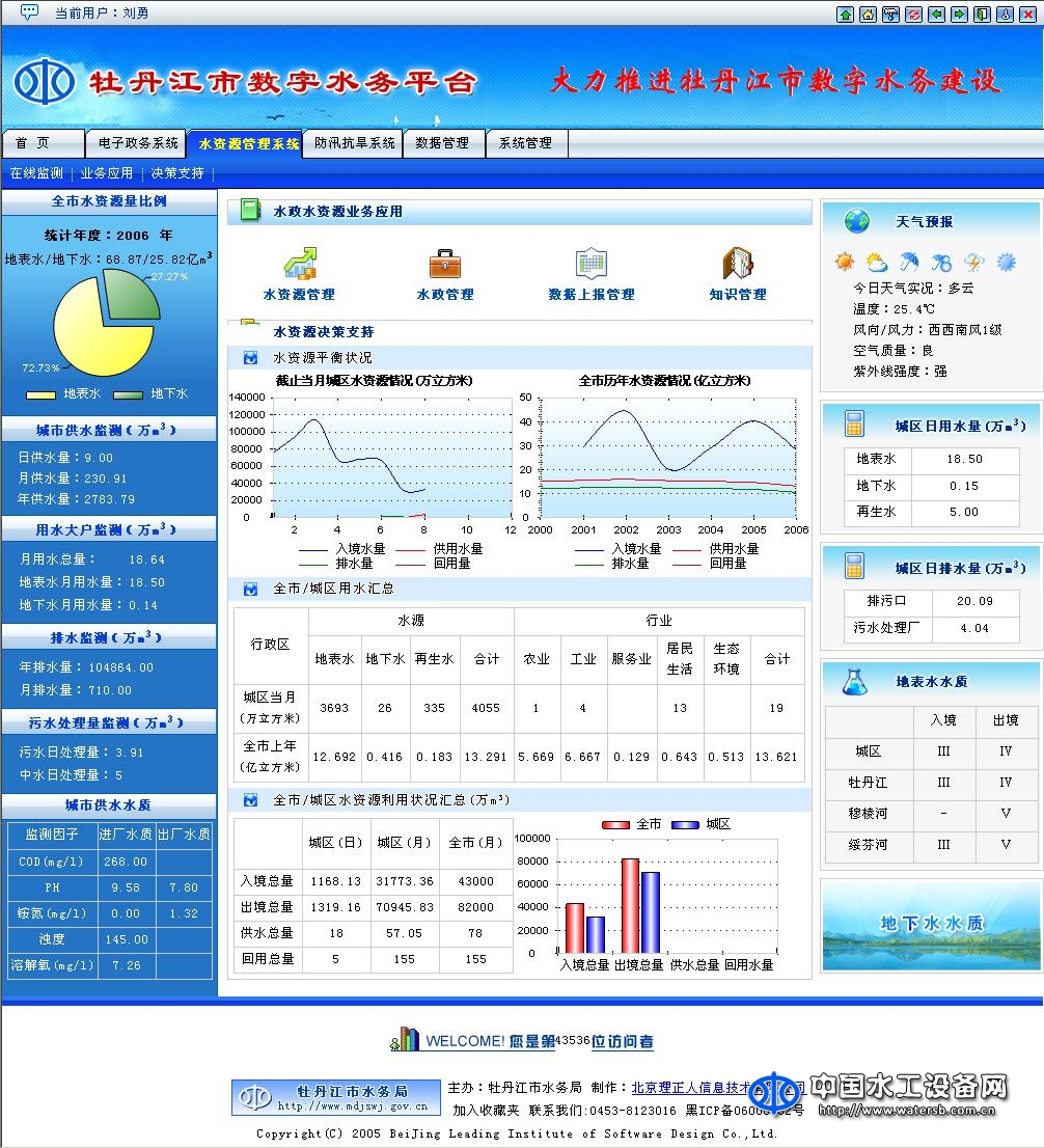 水務(wù)一體化管理平臺