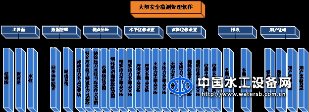 大壩安全監(jiān)測管理軟件