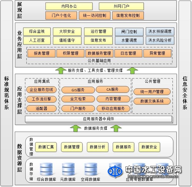 中小水庫在線管理系統
