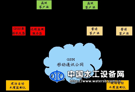 高集成多光譜在線水質快速監測系統