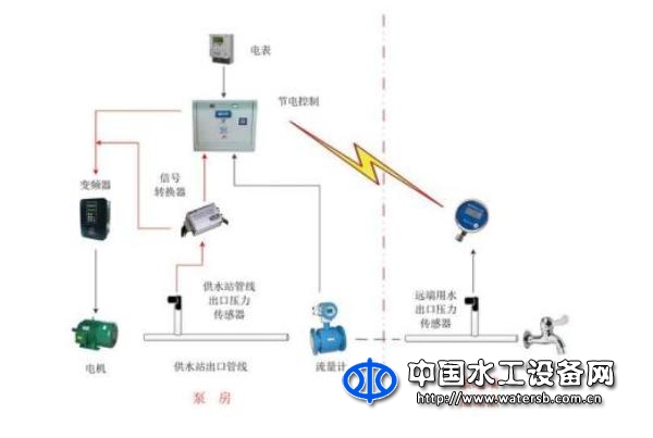 SETU-02自學習節(jié)電控制終端軟件
