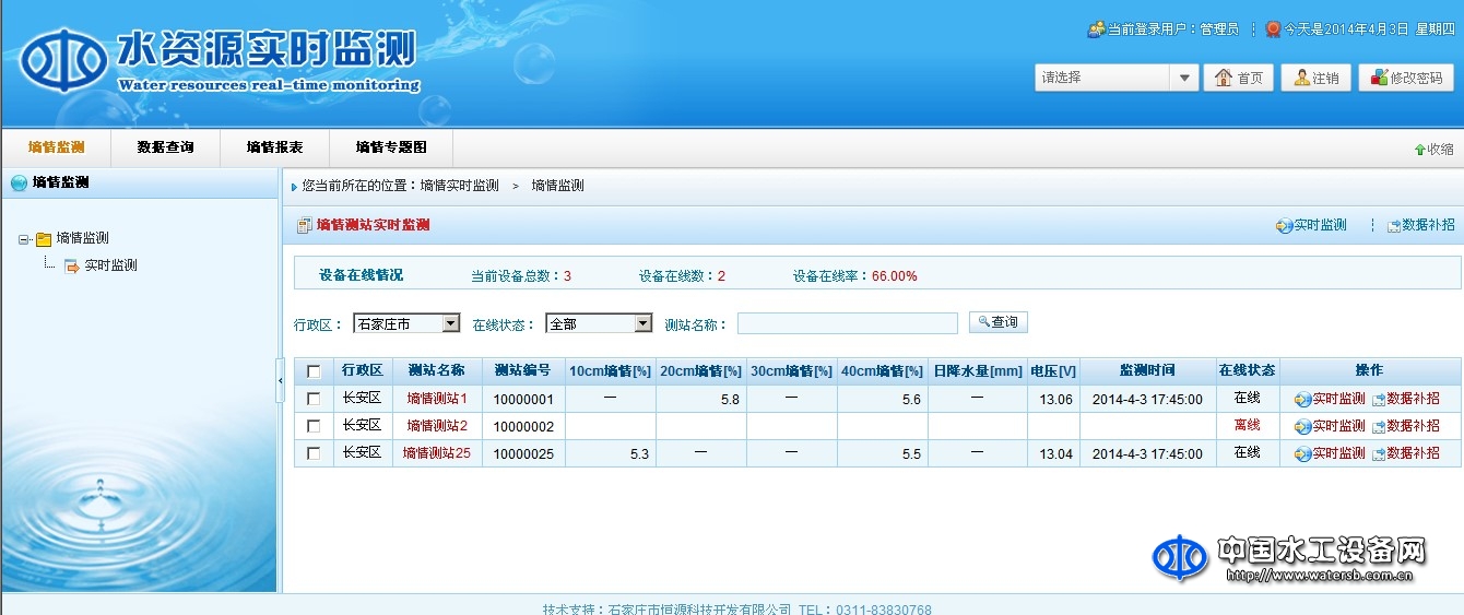 地下水超采綜合治理--井灌區(qū)灌溉預報系統(tǒng)