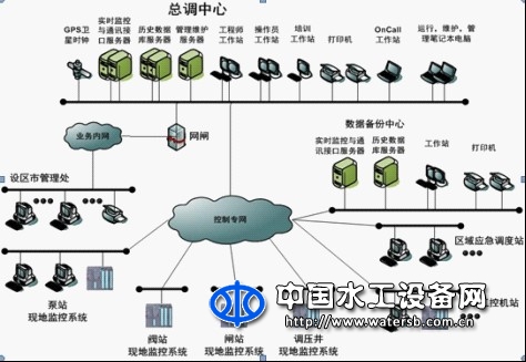長距離輸水調(diào)度運行管理系統(tǒng)