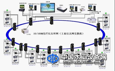 泵站綜合自動化系統(tǒng)
