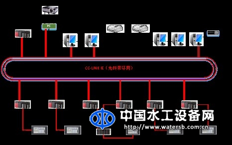 自來水廠全廠自動化系統