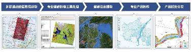 沃特遙感影像綜合應(yīng)用解決方案