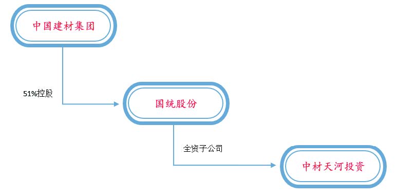 新疆國統.jpg 新疆國統.jpg