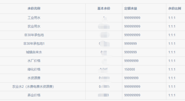 水價.png