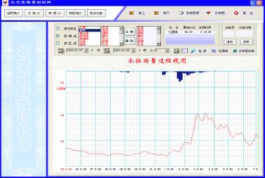WJF-2多功能水位雨量數(shù)據(jù)采集儀