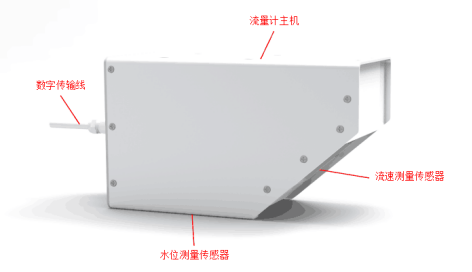 雷達(dá)式水位流速一體機(jī)